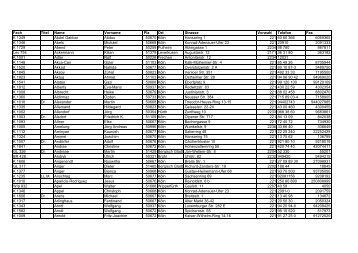 Fach Titel Name Vorname Plz Ort Strasse Vorwahl Telefon Fax K ...