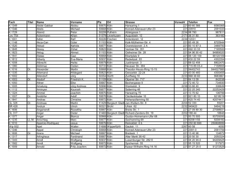 Fach Titel Name Vorname Plz Ort Strasse Vorwahl Telefon Fax K ...
