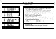 Endstand Bayern-Cup 2007 - Falke-Schmidt