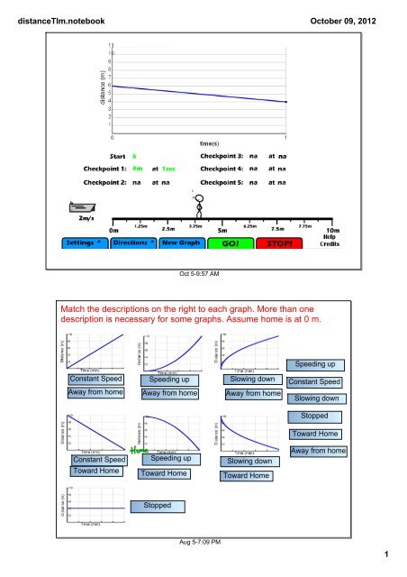 Match the descriptions on the right to each graph. More than one ...