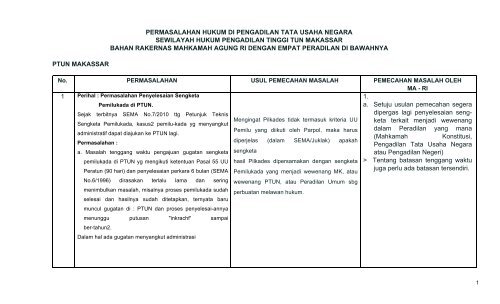 uploads/5-RAKERNAS-2012 PTTUN Makasar(1).pdf - PT Bandung