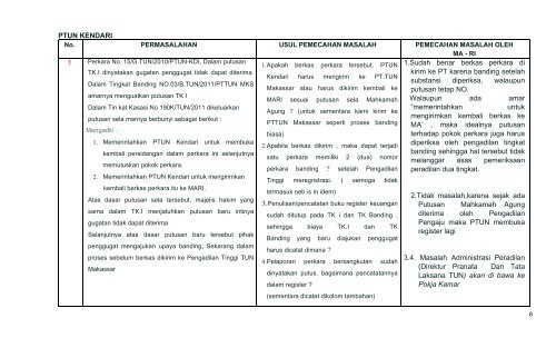 uploads/5-RAKERNAS-2012 PTTUN Makasar(1).pdf - PT Bandung