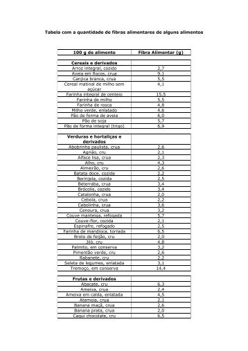 Tabela com a quantidade de fibras alimentares de ... - Nutritotal