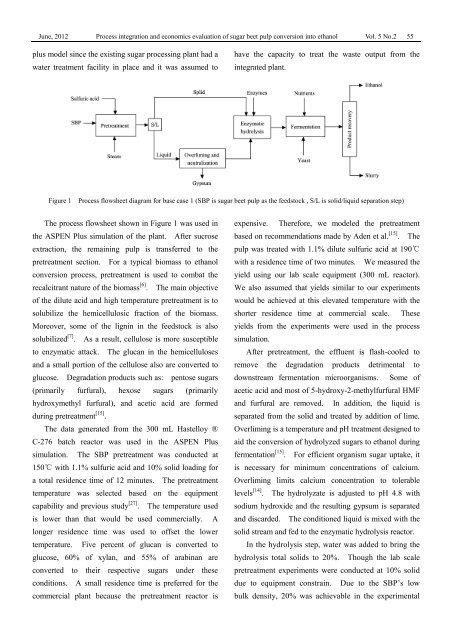 Process integration and economics evaluation of sugar beet pulp ...