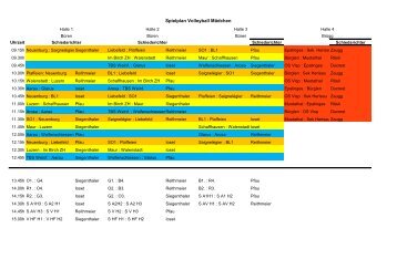 Spielplan Volleyball Mädchen