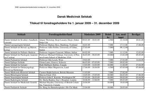 Dansk Medicinsk Selskabs ... - LÃ¦geforeningen