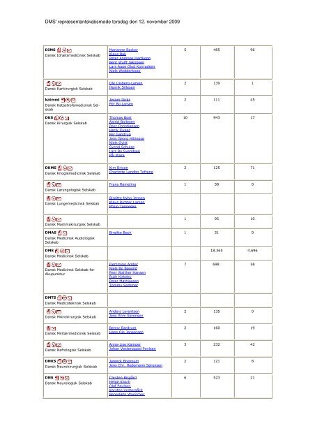 Dansk Medicinsk Selskabs ... - LÃ¦geforeningen