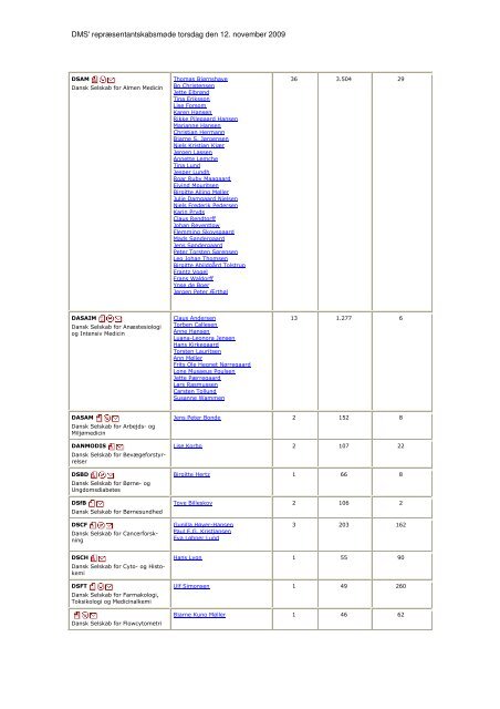 Dansk Medicinsk Selskabs ... - LÃ¦geforeningen
