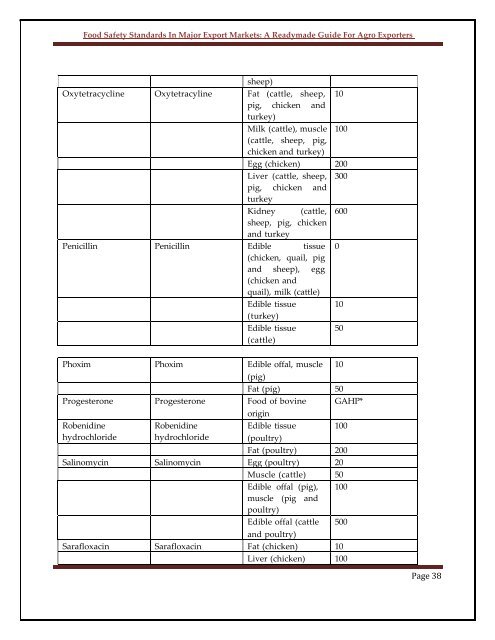 All you should know before exporting to Malaysia - Ministry of ...