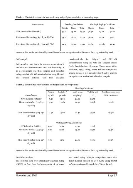 Impact of rice-straw biochar on some selected soil properties and rice (Oryza sativa L.) grain yield