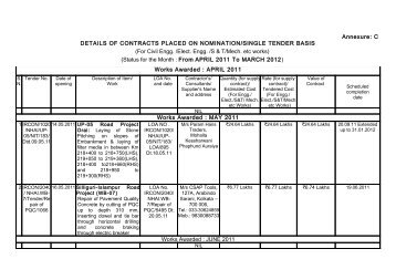 Single Tender - Ircon International Ltd.