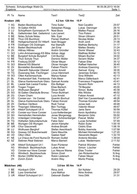 Rangliste Orientierungslaufen (11 kB, PDF) - Kanton St.Gallen