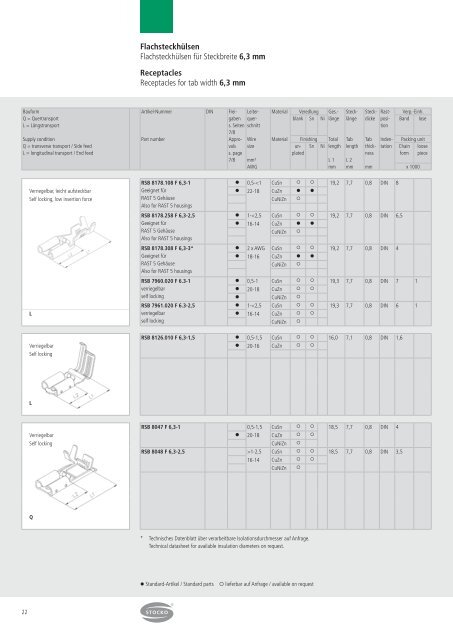 Crimp Contacts - Codico