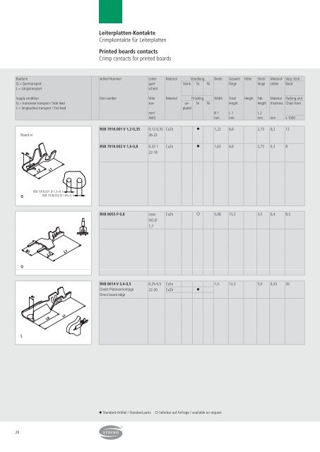 Crimp Contacts - Codico