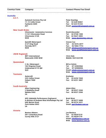 Country/State Company Contact/Phone/Fax/Email Australi - Autronic