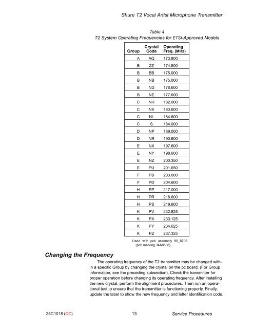 SERVICE MANUAL CHANGE NOTICE