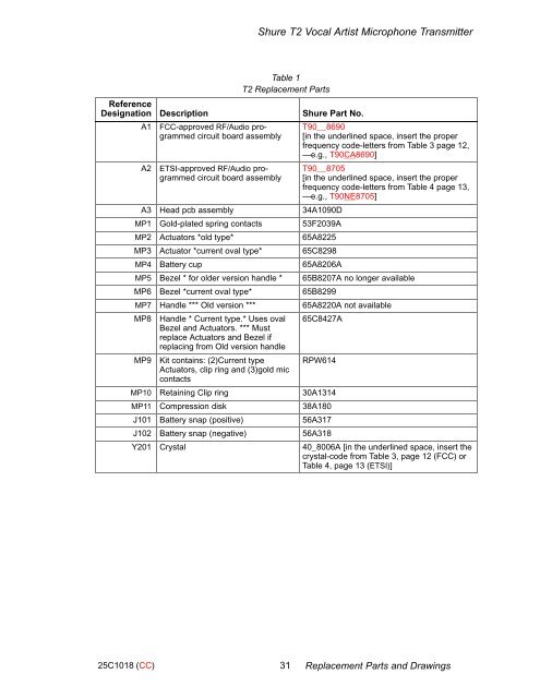 SERVICE MANUAL CHANGE NOTICE