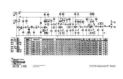 SERVICE MANUAL CHANGE NOTICE