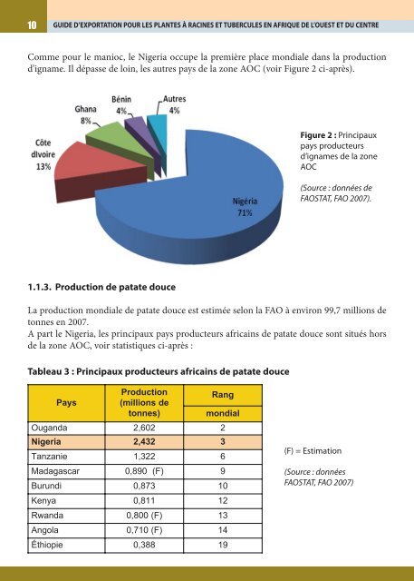 Guide d'exportation pour les plantes Ã  racines et ... - Anancy