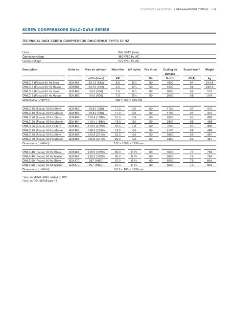 Gas Management Systems System Components Catalogue – ISO Standard