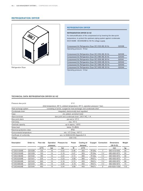 Gas Management Systems System Components Catalogue – ISO Standard