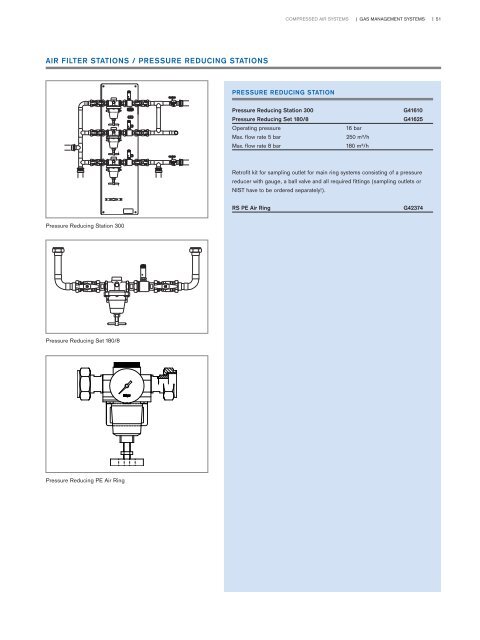Gas Management Systems System Components Catalogue – ISO Standard