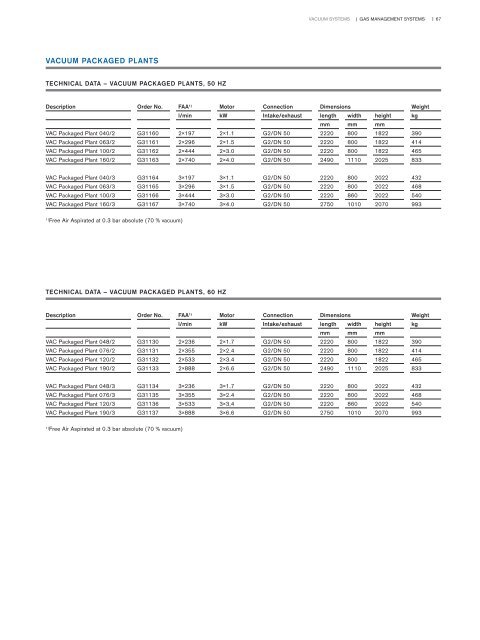 Gas Management Systems System Components Catalogue – ISO Standard