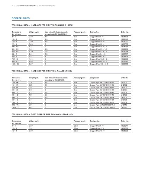 Gas Management Systems System Components Catalogue – ISO Standard