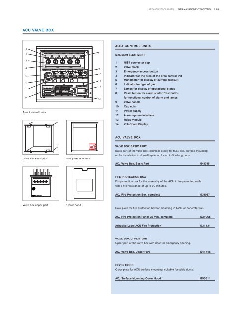 Gas Management Systems System Components Catalogue – ISO Standard