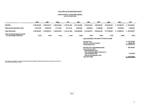 2009 Comprehensive Annual Financial Report - Apex Park and ...