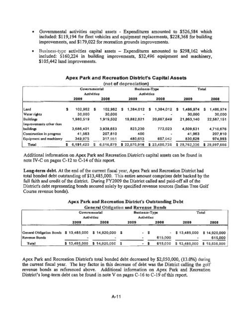 2009 Comprehensive Annual Financial Report - Apex Park and ...