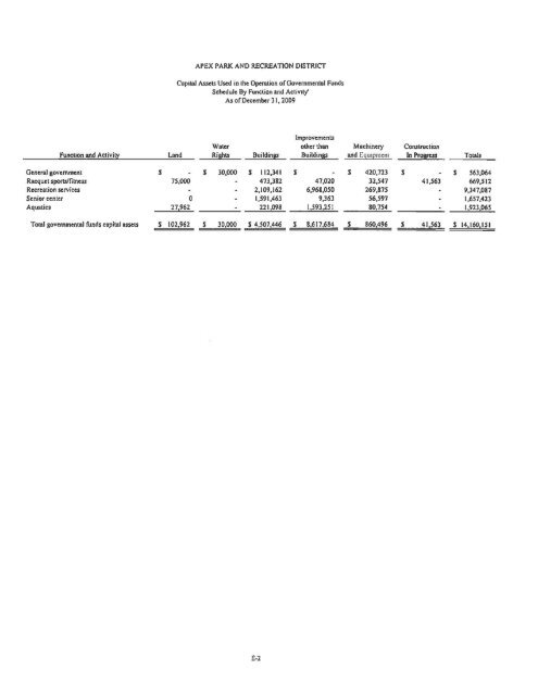 2009 Comprehensive Annual Financial Report - Apex Park and ...