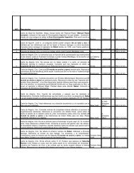 N/D DescripciÃ³n Lugar Fecha C/U Referencia 1 Carta de ... - CeDInCI