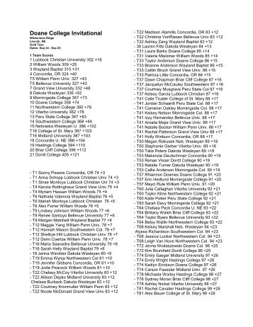 box score - Viterbo University Athletics