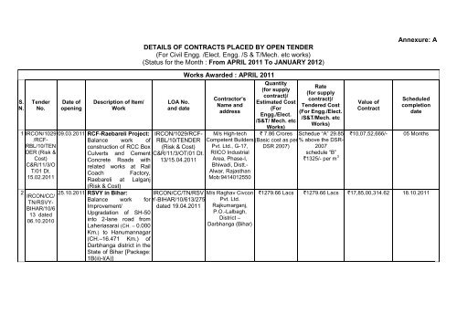A DETAILS OF CONTRACTS PLACED BY OPEN TENDER - Ircon ...