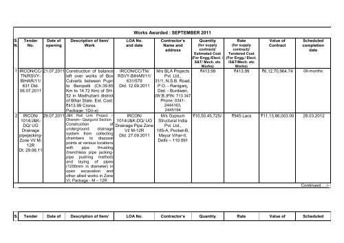A DETAILS OF CONTRACTS PLACED BY OPEN TENDER - Ircon ...