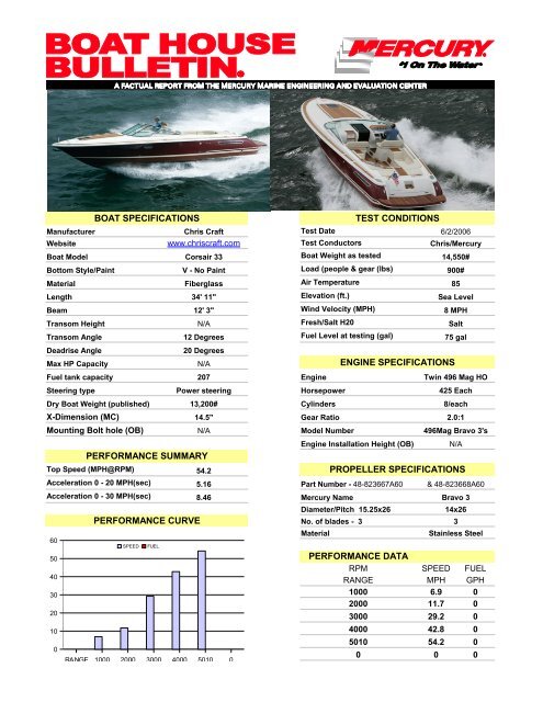 Mercury Twin 496 MAG HO - Chris Craft