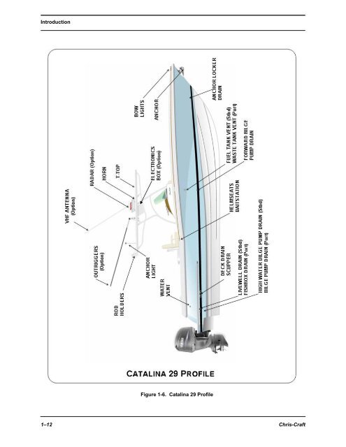 Catalina Owner's Manual - Chris Craft
