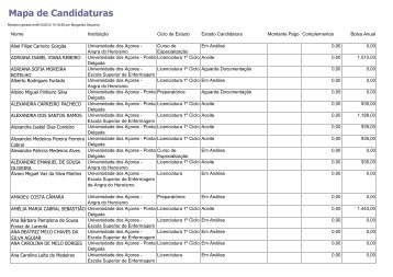 Mapa de Candidaturas - Universidade dos Açores