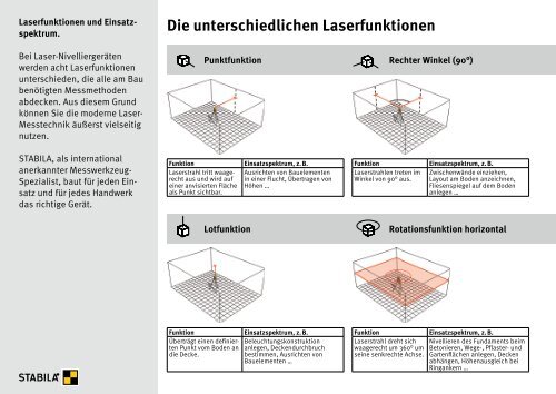 STABILA Messwerkzeuge für echte Profis Anwenderkatalog 2015/2016