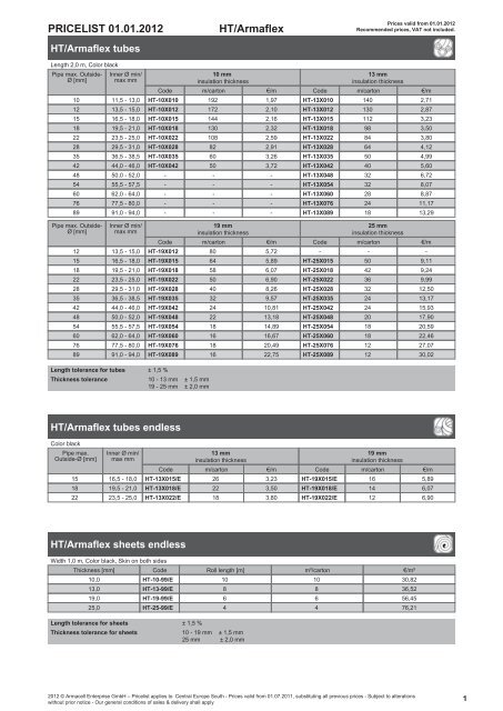 Compare prices for Armaflex across all European  stores