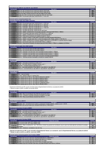 Lista de pret - Coral Instal