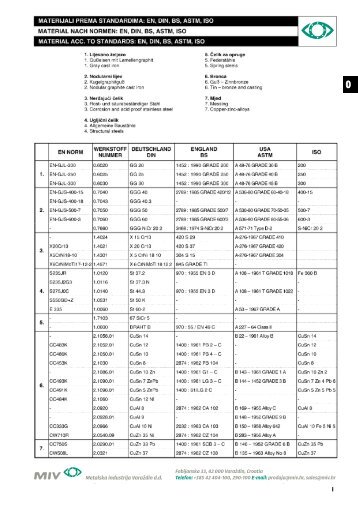 UVOD - MIV