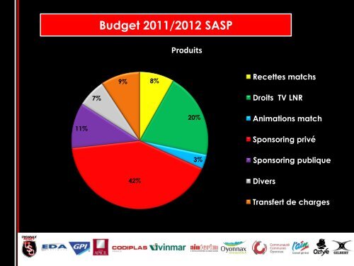 Présentations USO Rugby - Aepv