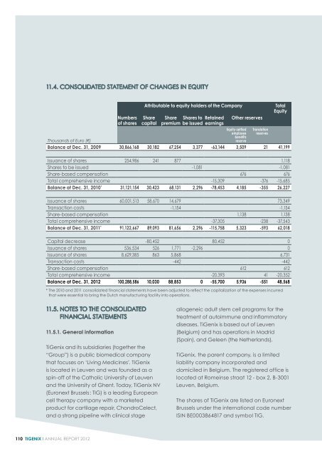 ANNUAL REPORT 2012 - TiGenix