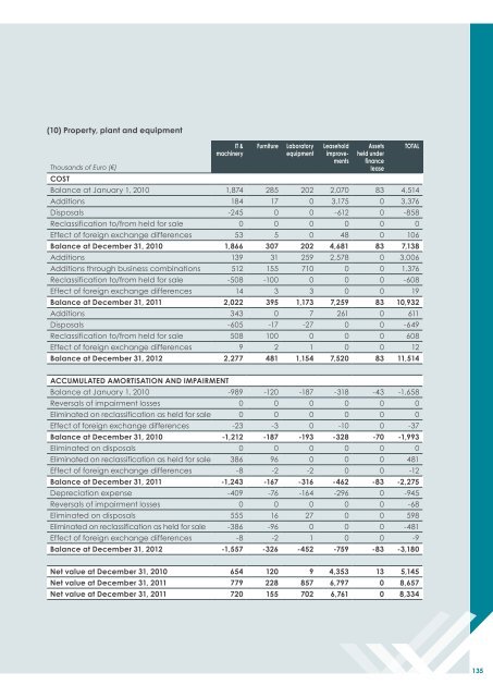 ANNUAL REPORT 2012 - TiGenix