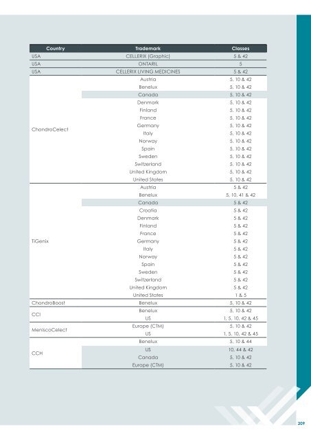 ANNUAL REPORT 2012 - TiGenix