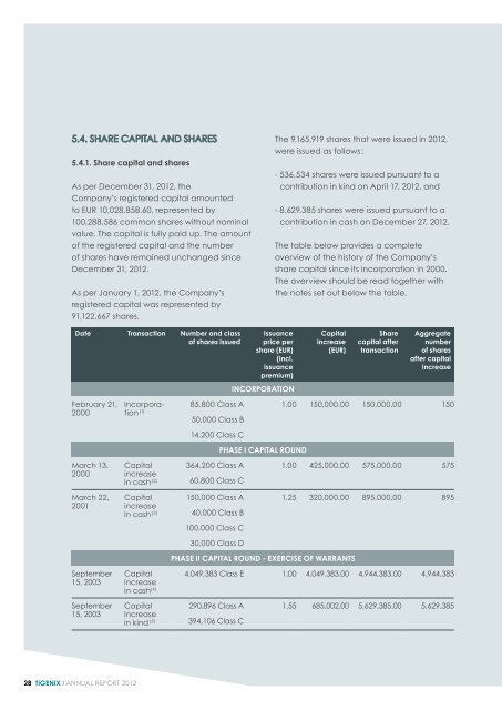 ANNUAL REPORT 2012 - TiGenix