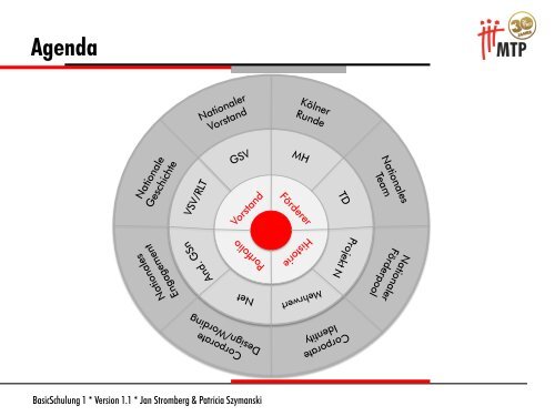 MTP_BasicSchulung 1_SoSe 2011_Handout.pdf - Marketing ...