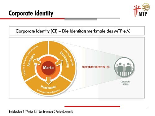 MTP_BasicSchulung 1_SoSe 2011_Handout.pdf - Marketing ...